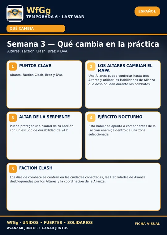 Semana 3 — Qué cambia en la práctica