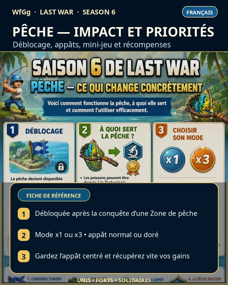Impact concret et priorités