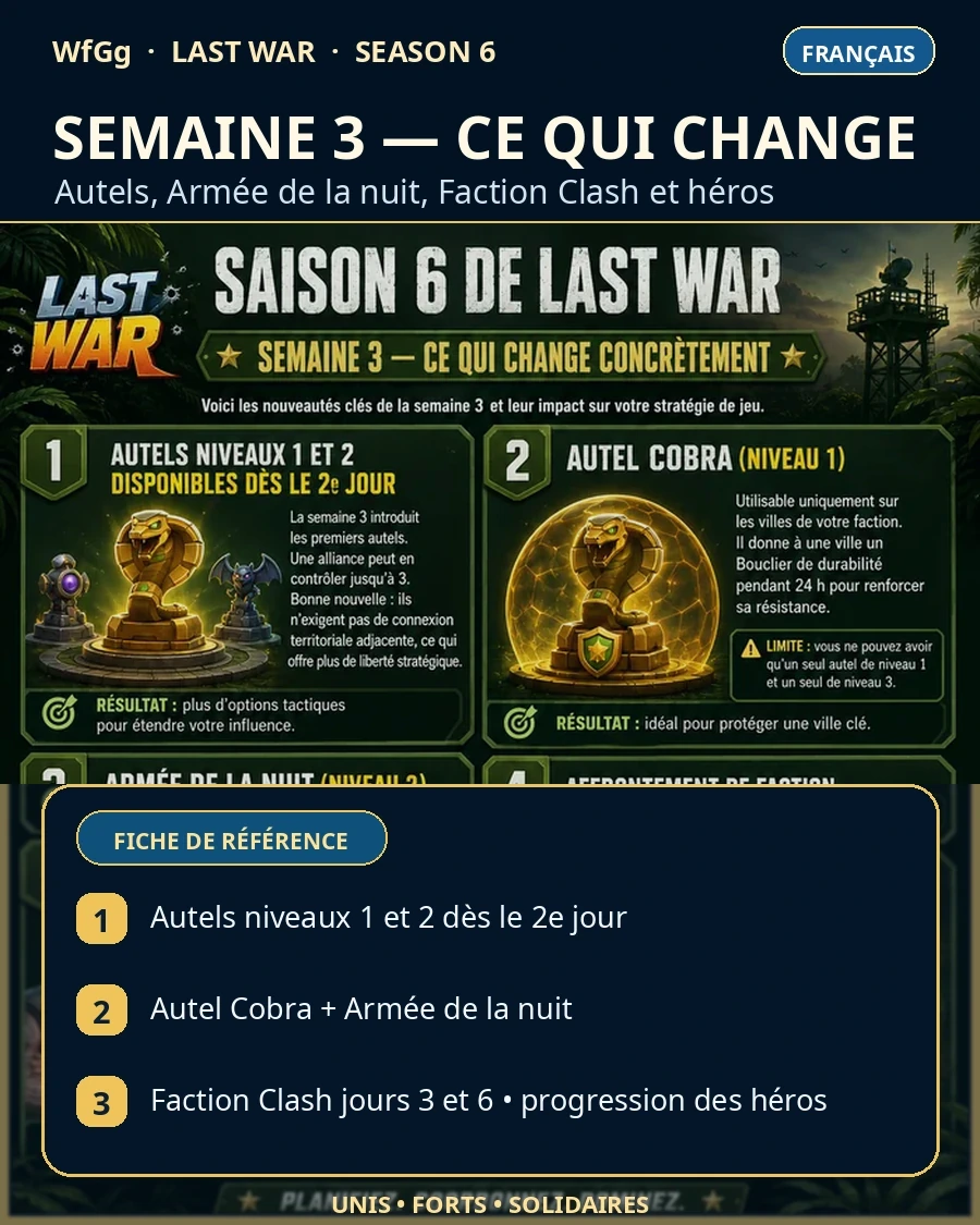 Impact stratégique et priorités