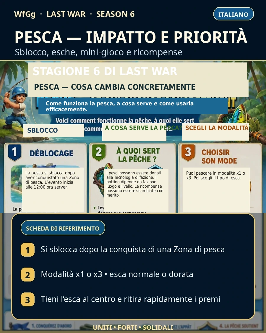 Impatto concreto e priorità