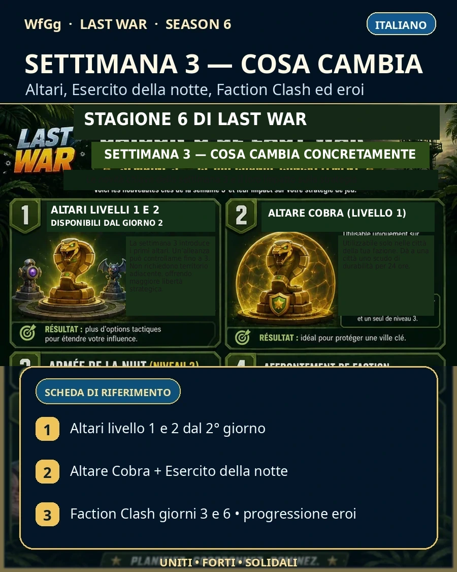 Impatto strategico e priorità
